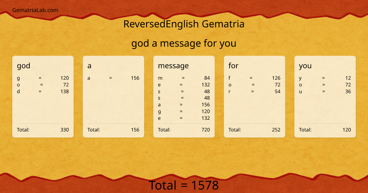 god a message for you in reversedEnglish Gematria
